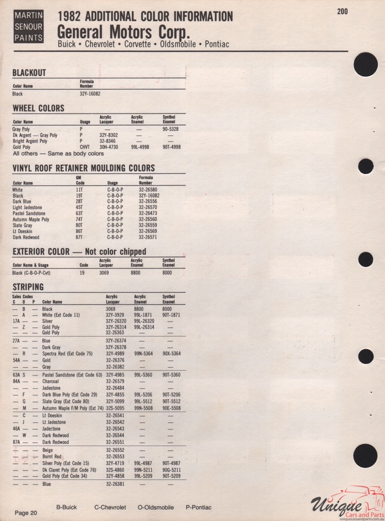 1982 General Motors Paint Charts Martin-Senour 4